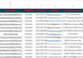 do b2b lead generation verified email list linkedin leads